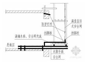 重庆脚手架租赁